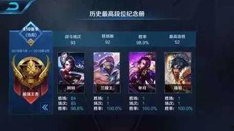 最新王者爆料主播名单公布,最新主播名单大揭秘! 第3张 最新王者爆料主播名单公布,最新主播名单大揭秘! 第3张